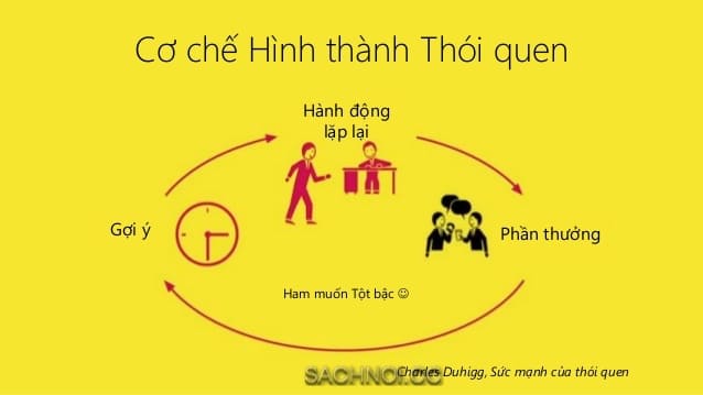 Sach-Noi-Suc-Manh-Cua-Thoi-Quen-Power-Of-Habits-audio-book-sachnoi.cc-4